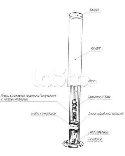 Средство обнаружения комбинированное ЮМИРС ПАНТЕРА в Муроме Извещатели охраны периметра Pintop.ru
