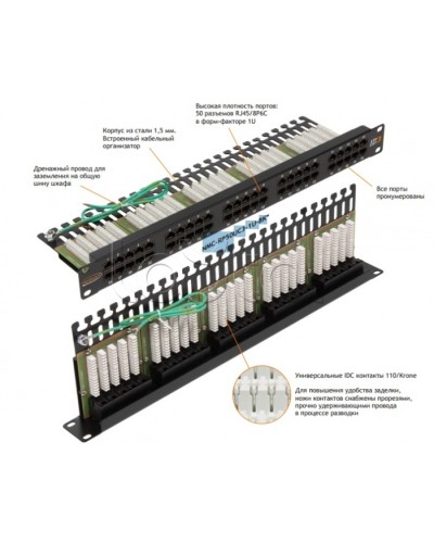 Патч-панель 19, телефонная 1U, 50xRJ45 NIKOMAX (NMC-RP50UC3-1U-BK) в Муроме Патч панель Pintop.ru